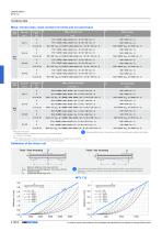 Linear Units - 50