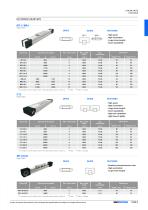 Linear Units - 7