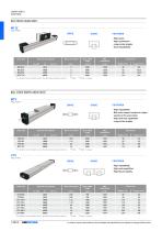 Linear Units - 8