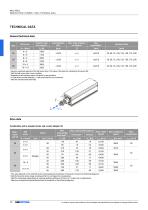 Mini electric cylinders - 12