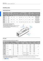 Mini linear units - 12