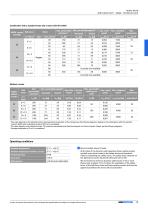 Mini linear units - 13