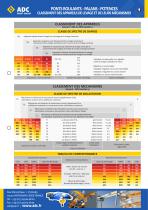 FEM classification - 1