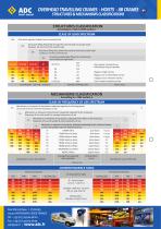 FEM classification - 2