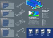 Range of overhead cranes - 3