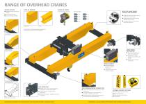 Range of overhead cranes - 4