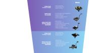 SCARA manipulator arm brochure-4