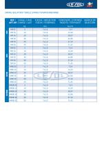 SPRING ISOLATORS -- SINGLE SPRING -- HM/RM/HMB/HMBB-1