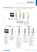 Catalogue extract: A new range for power monitoring and energy management-7