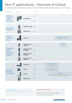 Catalogue : UPS and Critical Power Solutions - EMEA area (Europe-Middle East-Africa)-6