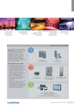 General catalogue : Solutions for Power Control, Safety and Energy Efficiency - 7