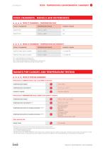 Environmental and Temperature testing chambers-4