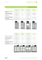 FITOCLIMA  600 & 1200 BIO-5