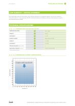 FitoClima 600 PDH - 3