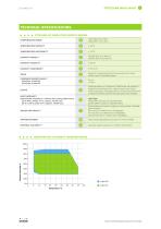 FitoClima HP 'walk-in' - 3