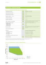 FITOCLIMA WALK-IN BIO - 3