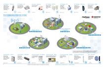 Signal and surge protection Solutions - 6