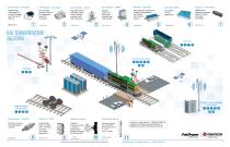 Signal and surge protection Solutions - 8