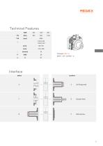 Spindle and Table Drives GM/RAM/MSD/MSR - 57