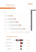 Spindle and Table Drives GM/RAM/MSD/MSR - 9