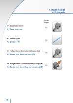 Cubic Screw Jacks - 10