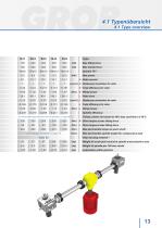 Cubic Screw Jacks - 13