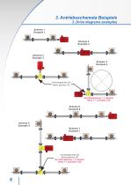 Cubic Screw Jacks - 8