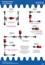 High-speed screw jack - 11