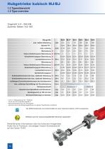 Linear drive technology - 12