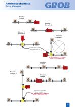 Linear drive technology - 7