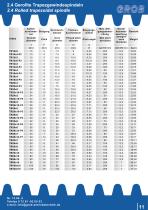 Screw drives-11