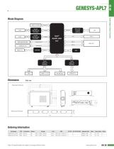 GENESYS-APL7 - 2