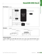 NanoCOM-WHU Rev.B - 2