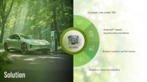 Smart Sustainability with Embedded AI-13