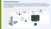 Smart Sustainability with Embedded AI-14