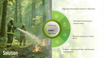Smart Sustainability with Embedded AI-18