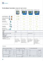 Brochure NivuMaster-4