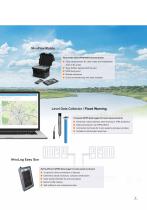 GPRS Data Logger and Webportal D2W-5