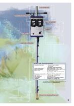 NivuFlow Stick-3