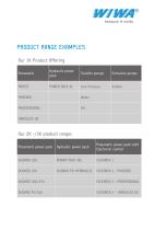 Delivery Program-4