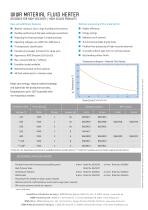 WIWA Fluid Heater-2