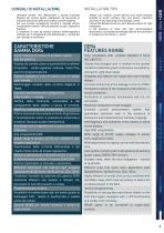 EARTH LEAKAGE RELAY DER4-5
