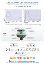 LXS AVIATION OBSTRUCTION LIGHT-4