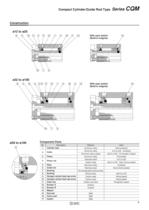 CQM series-5
