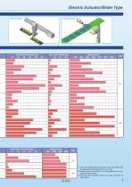Electric Actuator-5