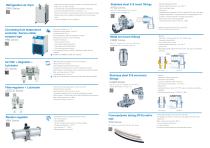 Food & Packaging Industry-4