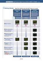 High-Precision Digital Pressure Switch-3