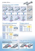 JCM series-2