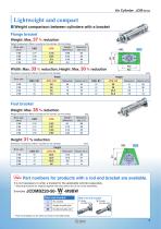 JCM series-3