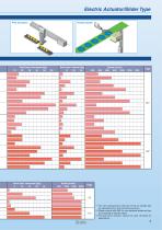 LEFB, LEFG-BS series-5